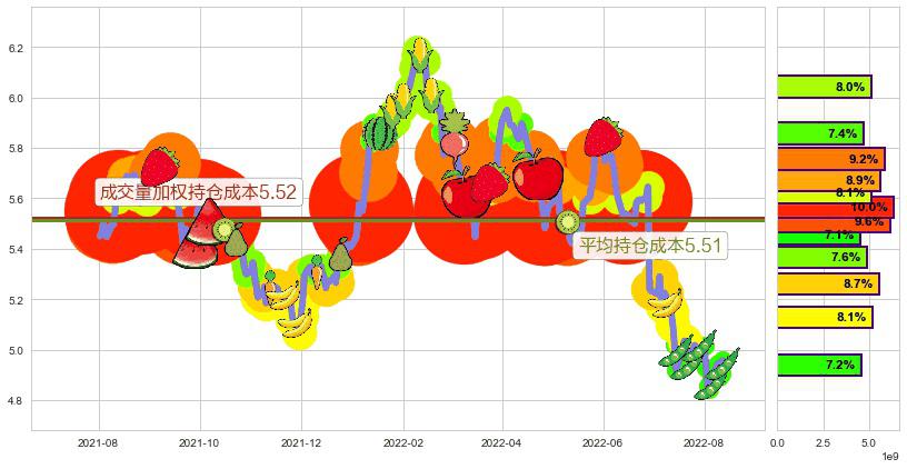 建设银行(hk00939)持仓成本图-阿布量化