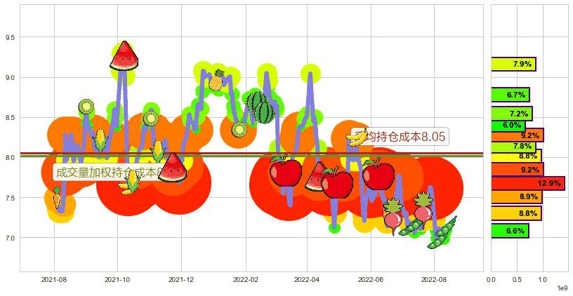 联想集团(hk00992)持仓成本图-阿布量化