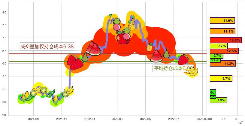 安徽皖通高速公路(hk00995)持仓成本图-阿布量化