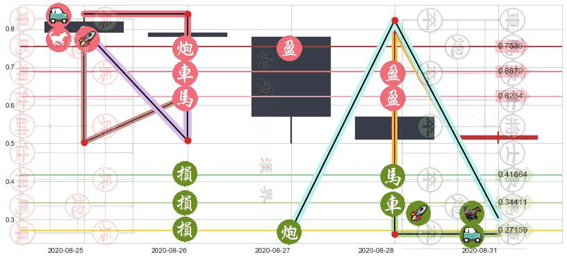 光宇国际集团科技(hk01043)止盈止损位分析