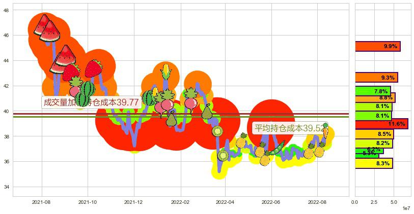 恒安国际(hk01044)持仓成本图-阿布量化