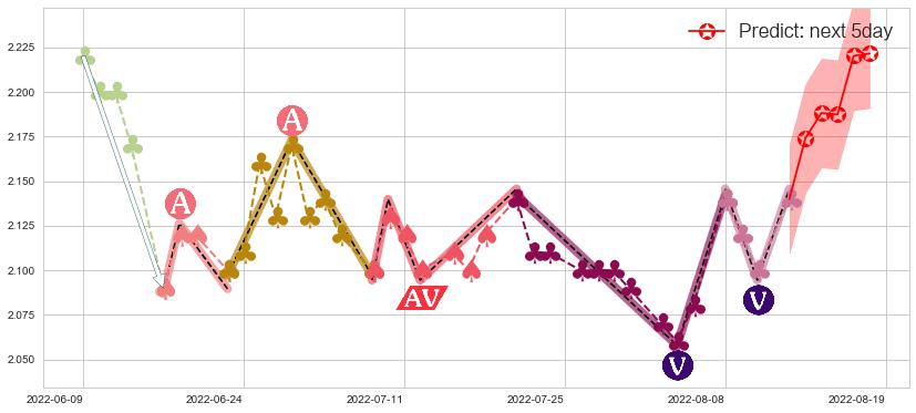 预测亚太卫星(hk01045)价格K线图-阿布量化