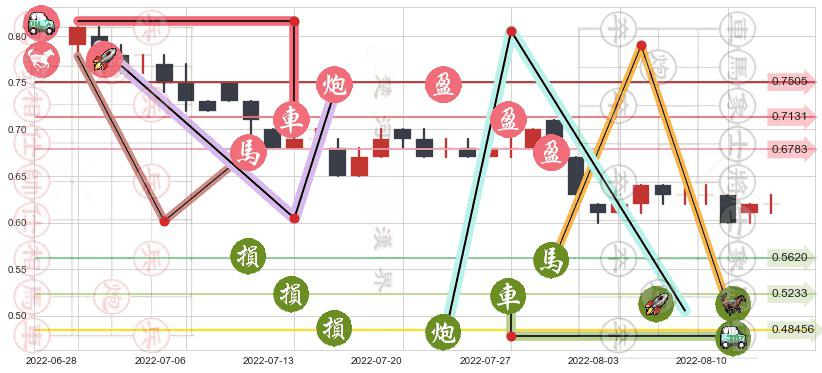 阿里影业(hk01060)止盈止损位分析