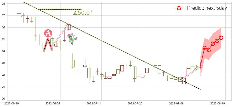 中国神华(hk01088)价格预测图-阿布量化