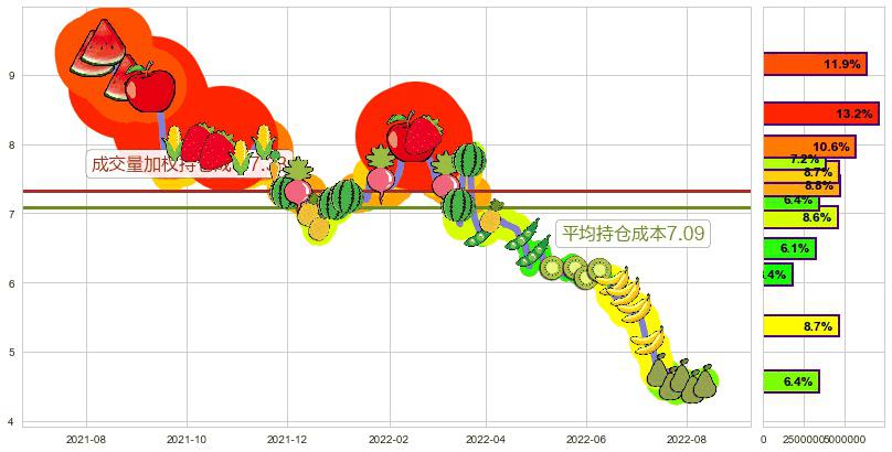 路劲(hk01098)持仓成本图-阿布量化