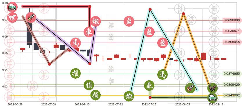 顺风清洁能源(hk01165)止盈止损位分析