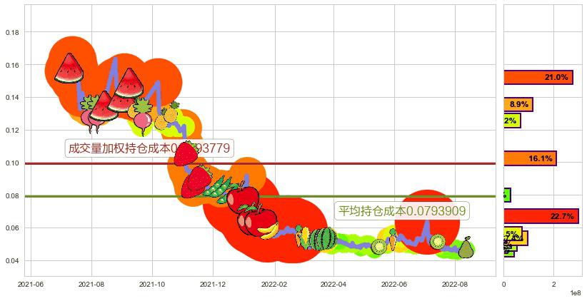 顺风清洁能源(hk01165)持仓成本图-阿布量化