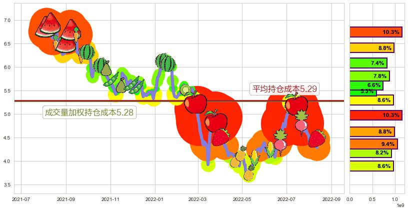 中国生物制药(hk01177)持仓成本图-阿布量化