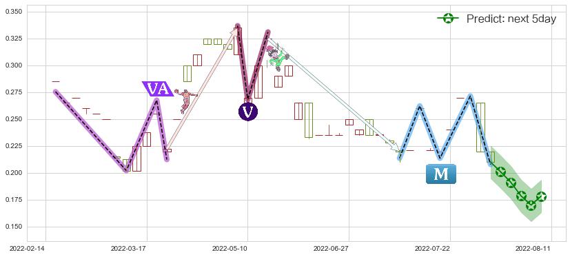 皓天财经集团(hk01260)价格预测图-阿布量化