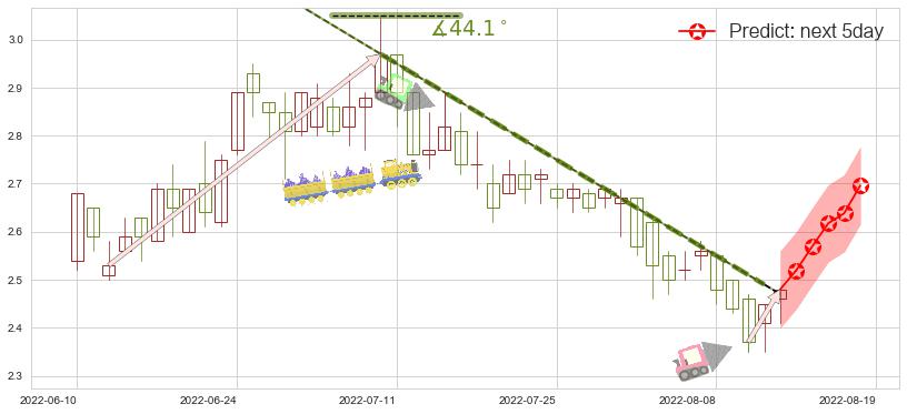 先健科技(hk01302)价格预测图-阿布量化