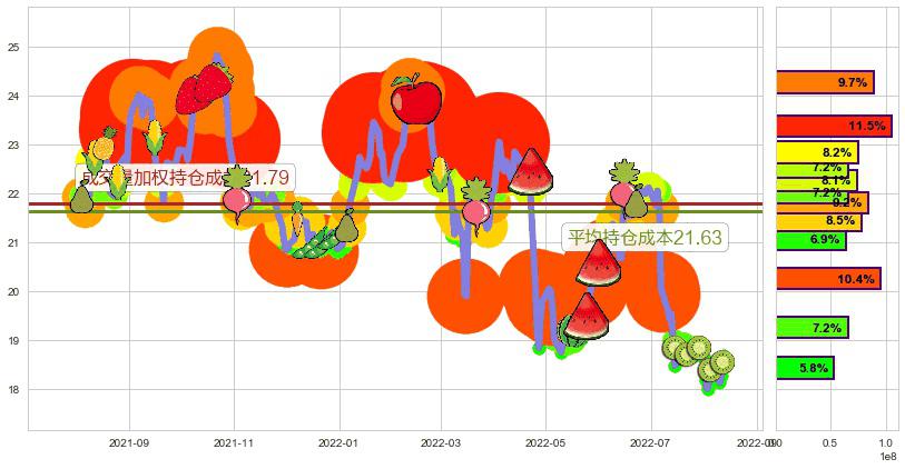 新华保险(hk01336)持仓成本图-阿布量化