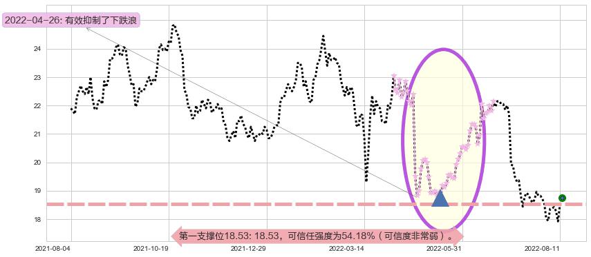 新华保险阻力支撑位图-阿布量化