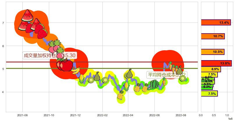 华润医疗(hk01515)持仓成本图-阿布量化