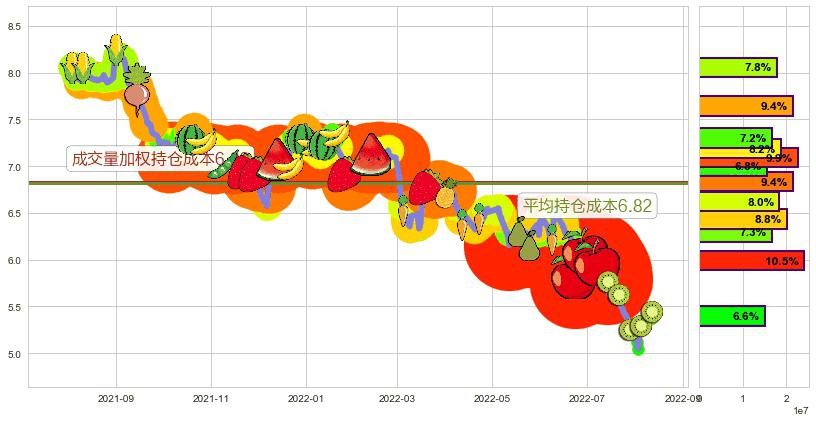 新意网集团(hk01686)持仓成本图-阿布量化