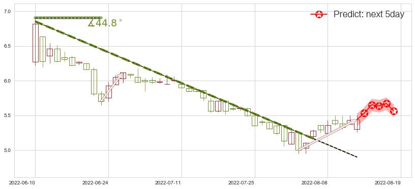 新意网集团(hk01686)价格预测图-阿布量化