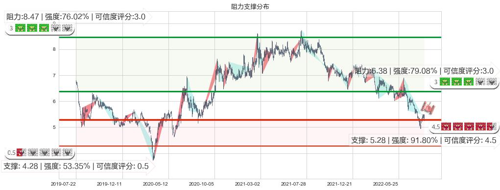 新意网集团(hk01686)阻力支撑位图-阿布量化