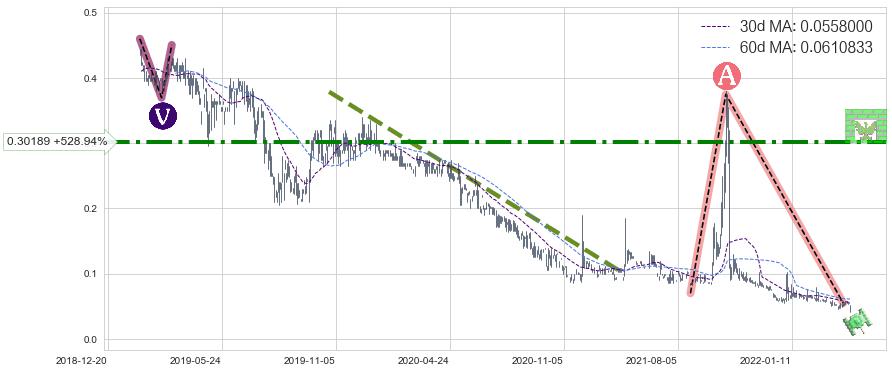 普甜食品(01699)长线趋势趋势阶段分析图-阿布量化