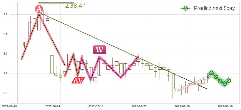 预测中国中车(hk01766)价格K线图-阿布量化