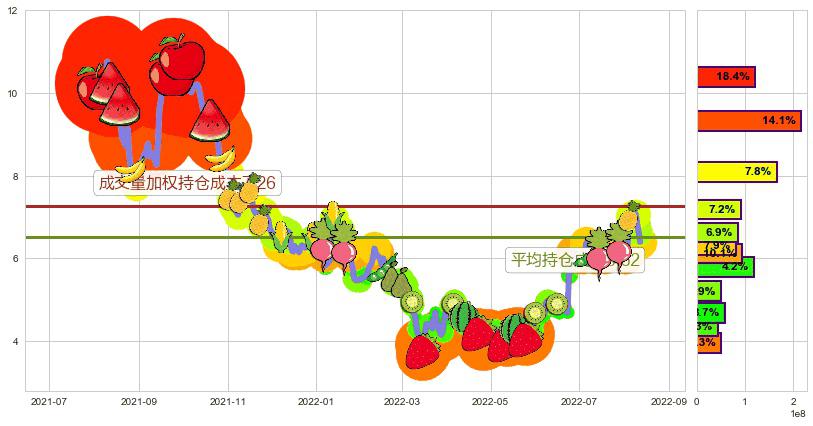 爱康医疗(hk01789)持仓成本图-阿布量化