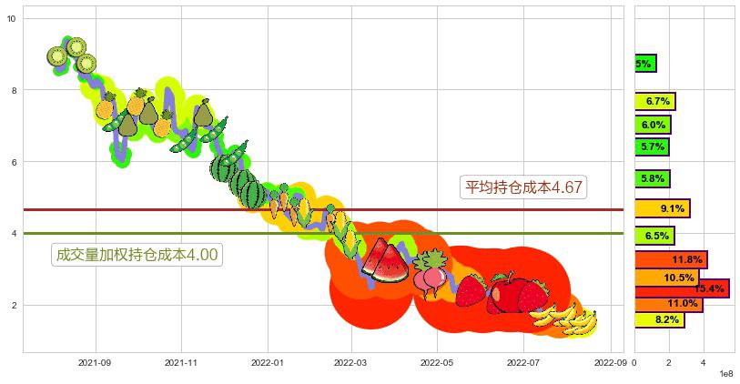 合景泰富集团(hk01813)持仓成本图-阿布量化