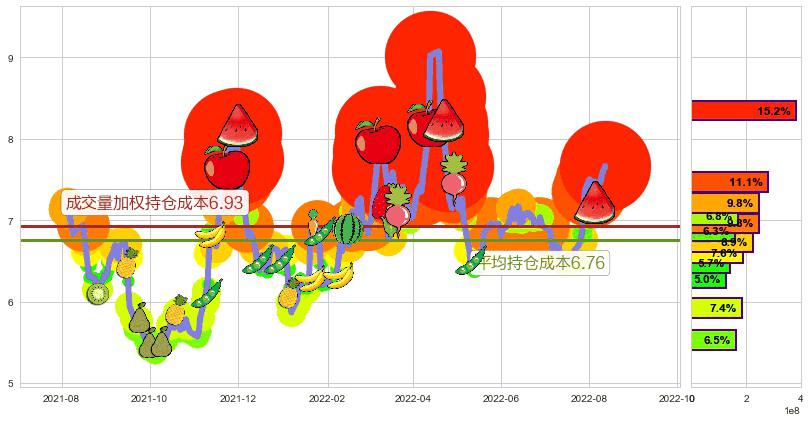 招金矿业(hk01818)持仓成本图-阿布量化