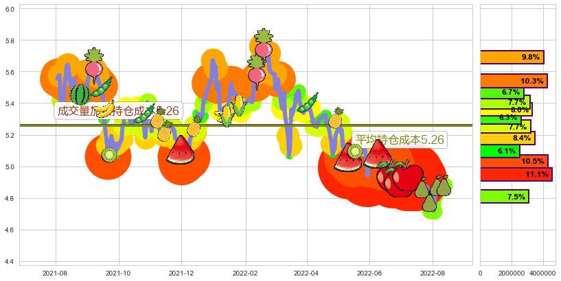 中国飞机租赁(hk01848)持仓成本图-阿布量化