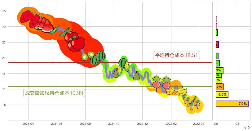 融创中国(hk01918)持仓成本图-阿布量化