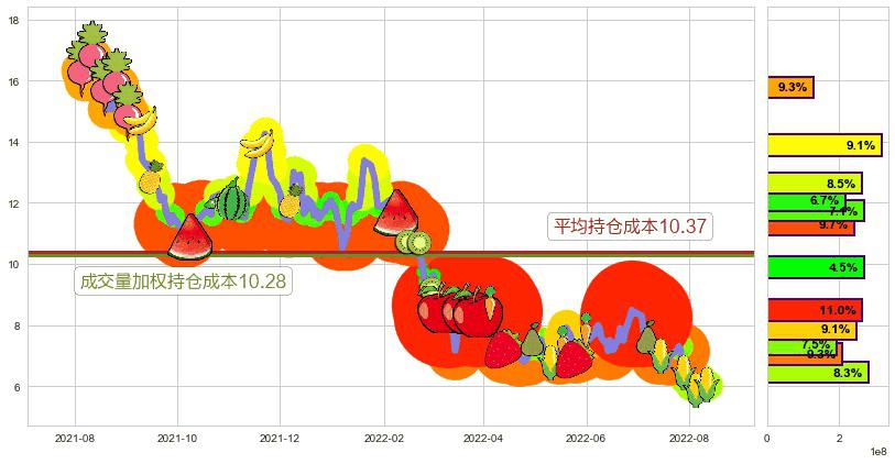 敏华控股(hk01999)持仓成本图-阿布量化