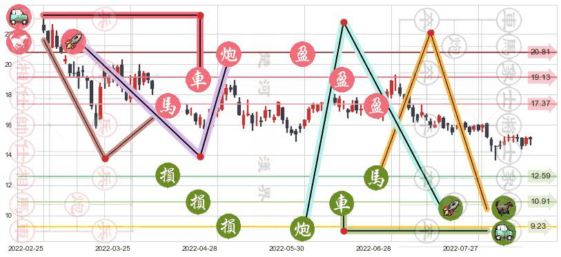 瑞声科技(hk02018)止盈止损位分析