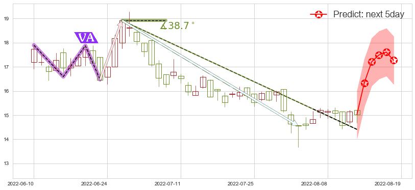 瑞声科技(hk02018)价格预测图-阿布量化