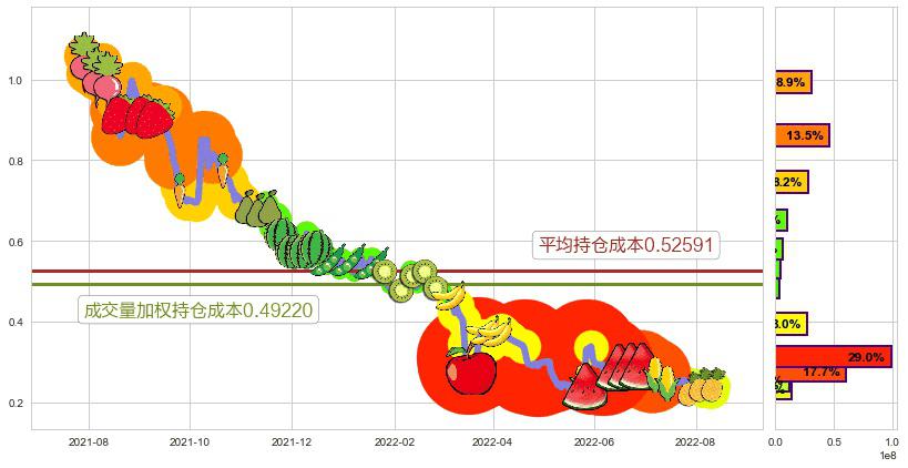 51信用卡(hk02051)持仓成本图-阿布量化