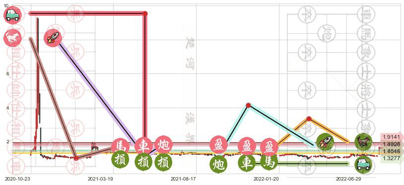 研祥智能(hk02308)止盈止损位分析