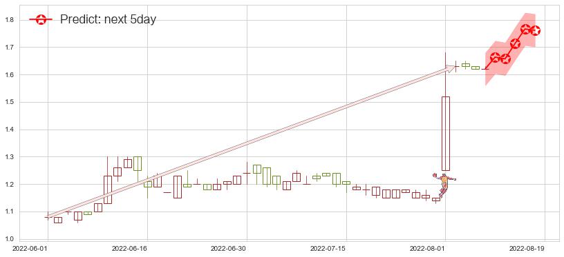 研祥智能(hk02308)价格预测图-阿布量化