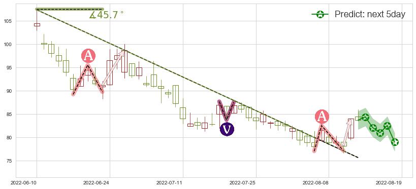 申洲国际(hk02313)价格预测图-阿布量化