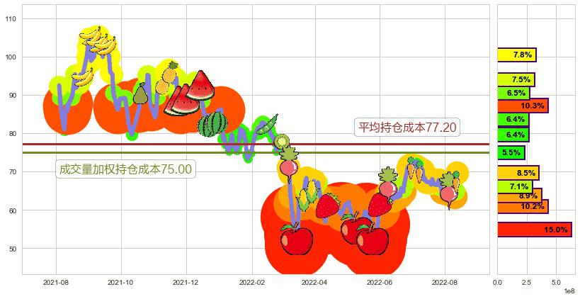 李宁(hk02331)持仓成本图-阿布量化