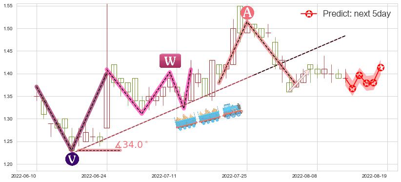 预测京信通信(hk02342)价格K线图-阿布量化