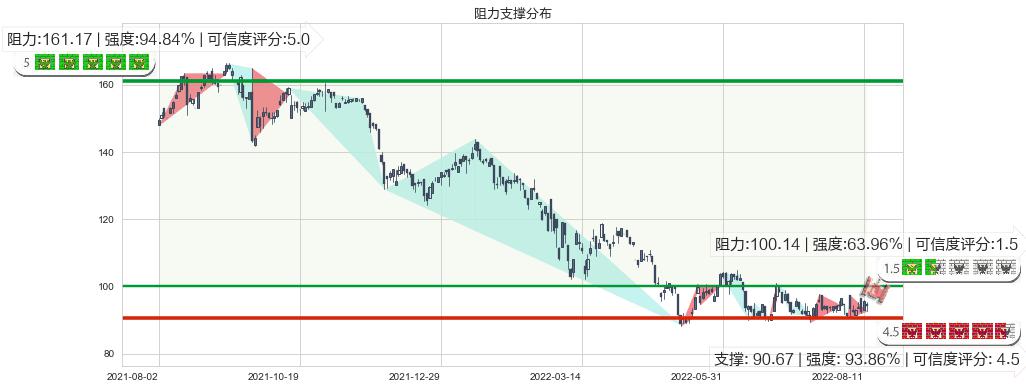 保诚(hk02378)阻力支撑位图-阿布量化
