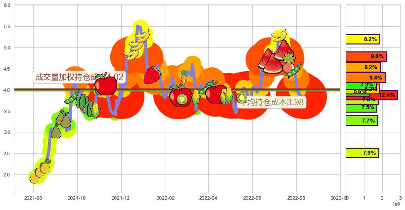 中国电力(hk02380)持仓成本图-阿布量化