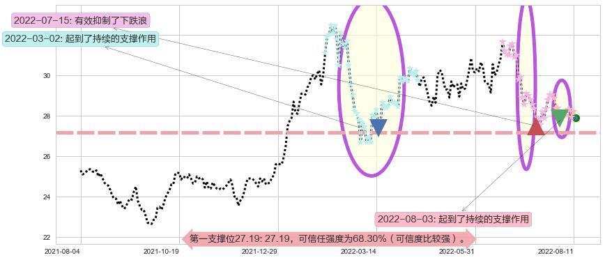 中银香港阻力支撑位图-阿布量化