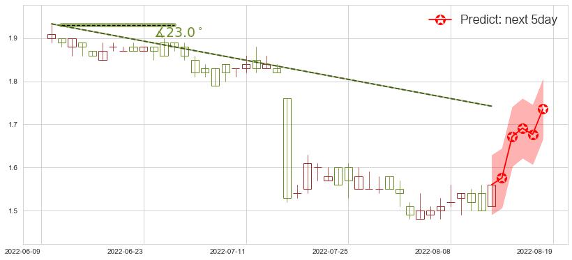 魏桥纺织(hk02698)价格预测图-阿布量化