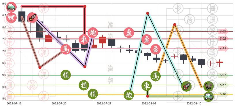 绿城服务(hk02869)止盈止损位分析