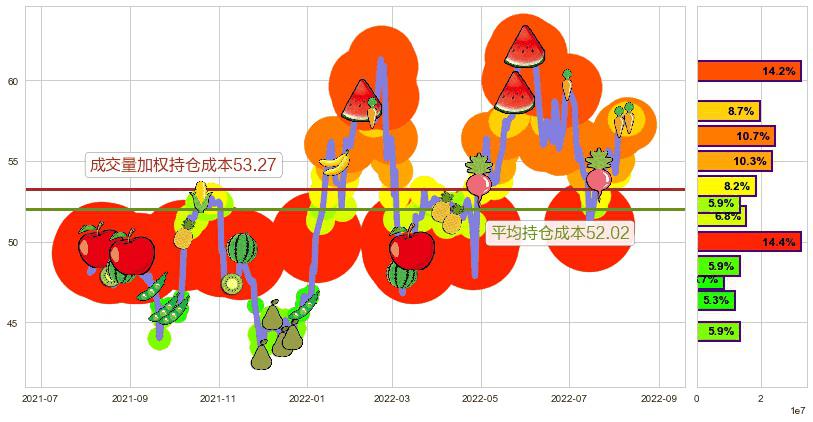 渣打集团(hk02888)持仓成本图-阿布量化