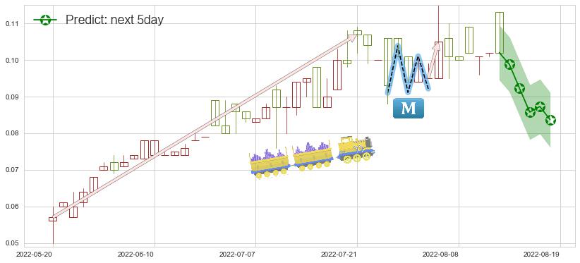 国际天食(hk03666)价格预测图-阿布量化