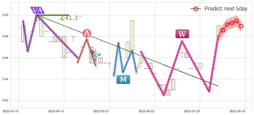 光大永年(hk03699)价格预测图-阿布量化