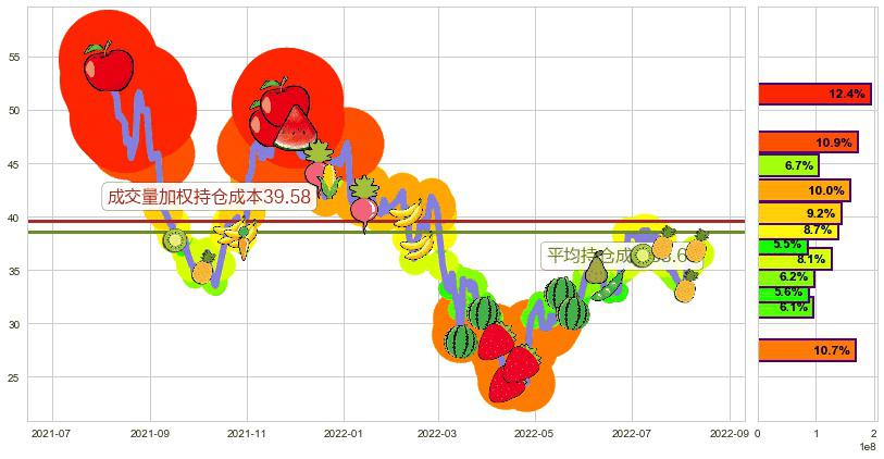 中车时代电气(hk03898)持仓成本图-阿布量化