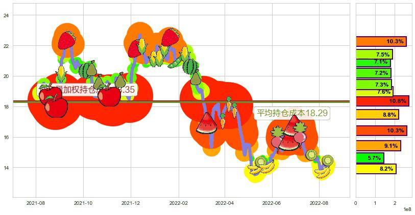 中金公司(hk03908)持仓成本图-阿布量化