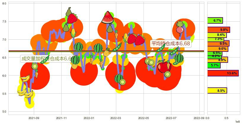 金界控股(hk03918)持仓成本图-阿布量化