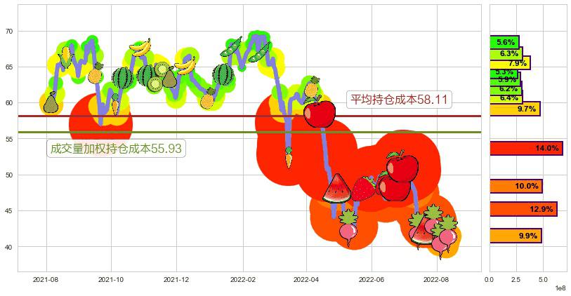 招商银行(hk03968)持仓成本图-阿布量化