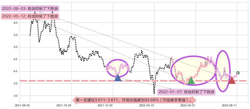 洛阳钼业阻力支撑位图-阿布量化