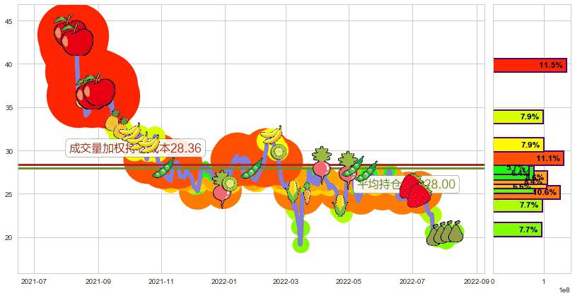 众安在线(hk06060)持仓成本图-阿布量化